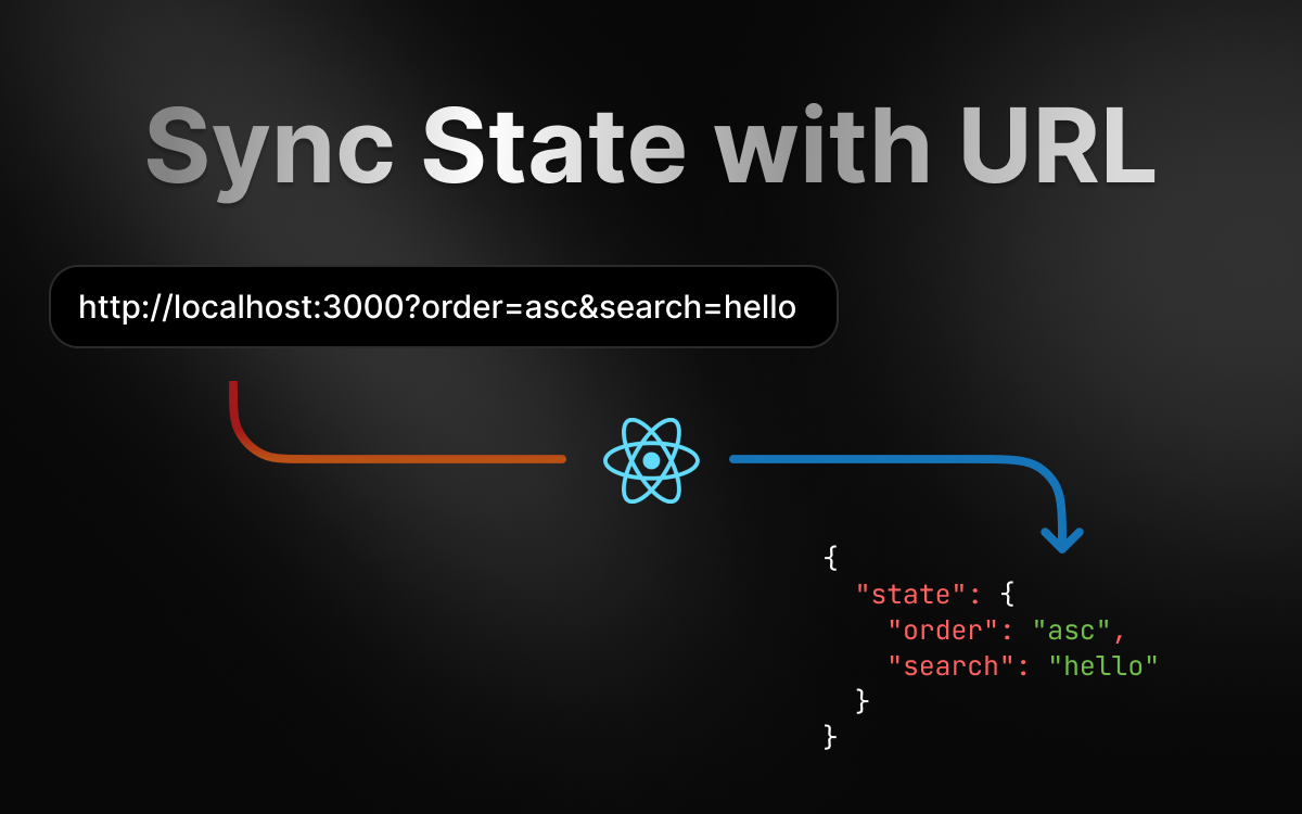 Persisted url state with React